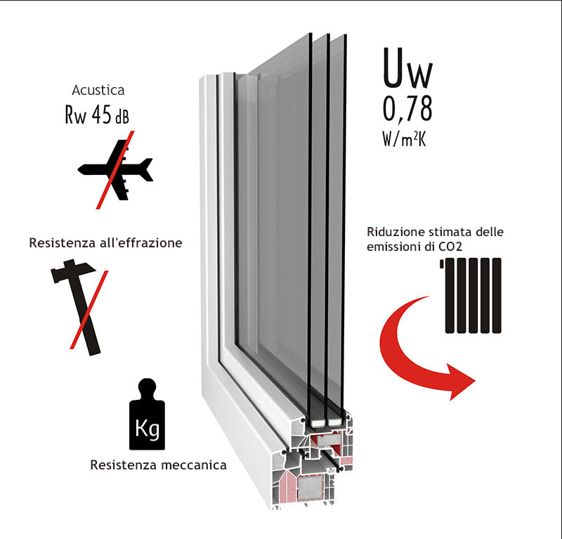 inestre Passiv-line S