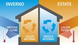 Infissi risparmio energetico